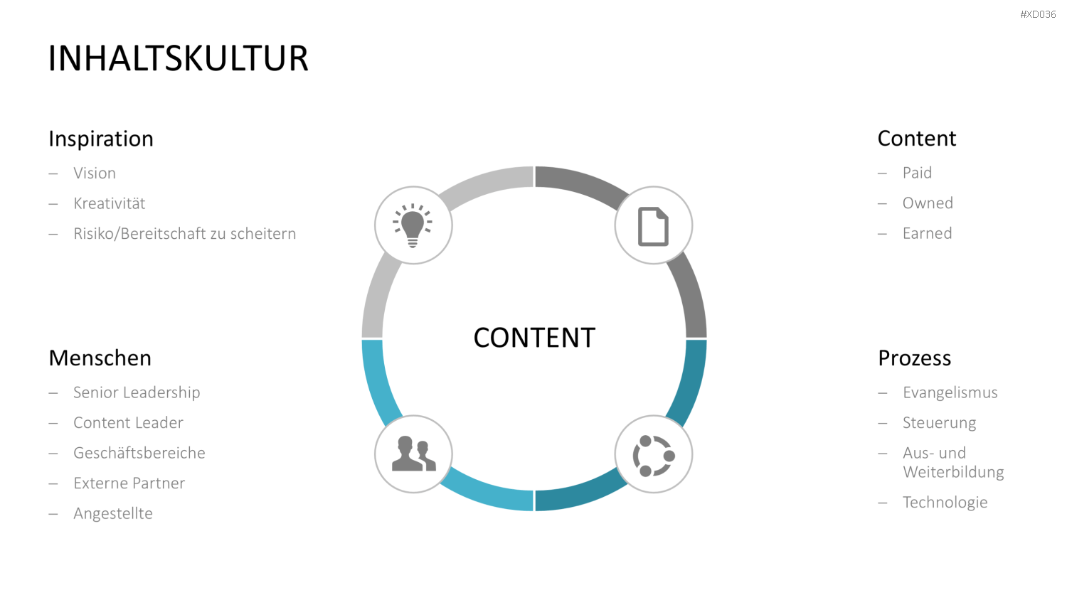 Online Marketing Bundle PowerPoint-Vorlage