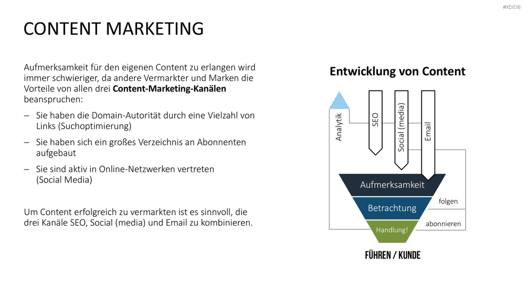 Online Marketing Bundle PowerPoint-Vorlage
