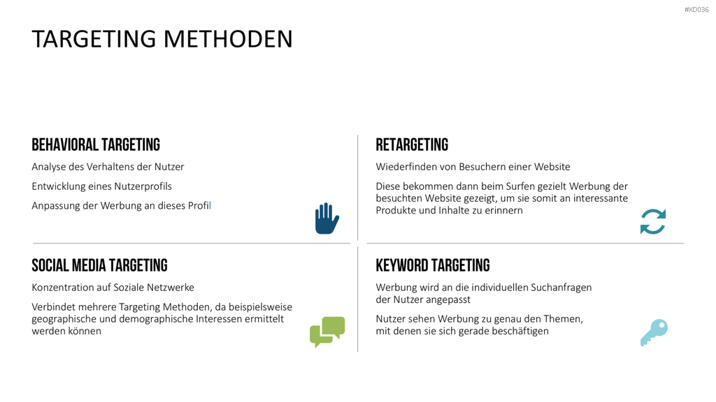 Online Marketing Bundle PowerPoint-Vorlage