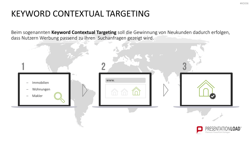 Online Marketing Bundle PowerPoint-Vorlage
