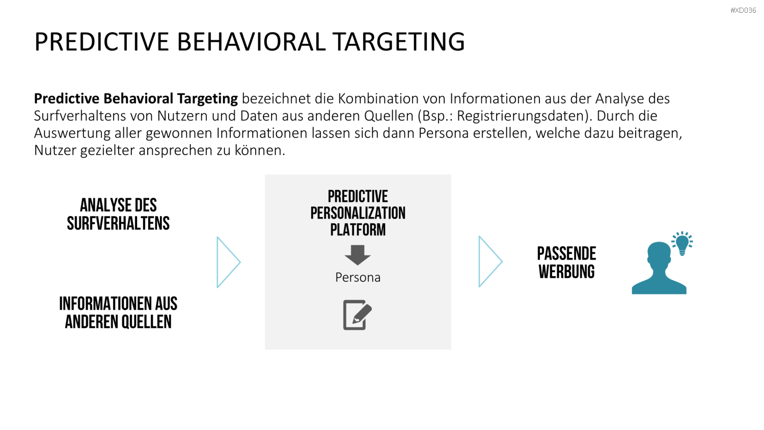 Online Marketing Bundle PowerPoint-Vorlage