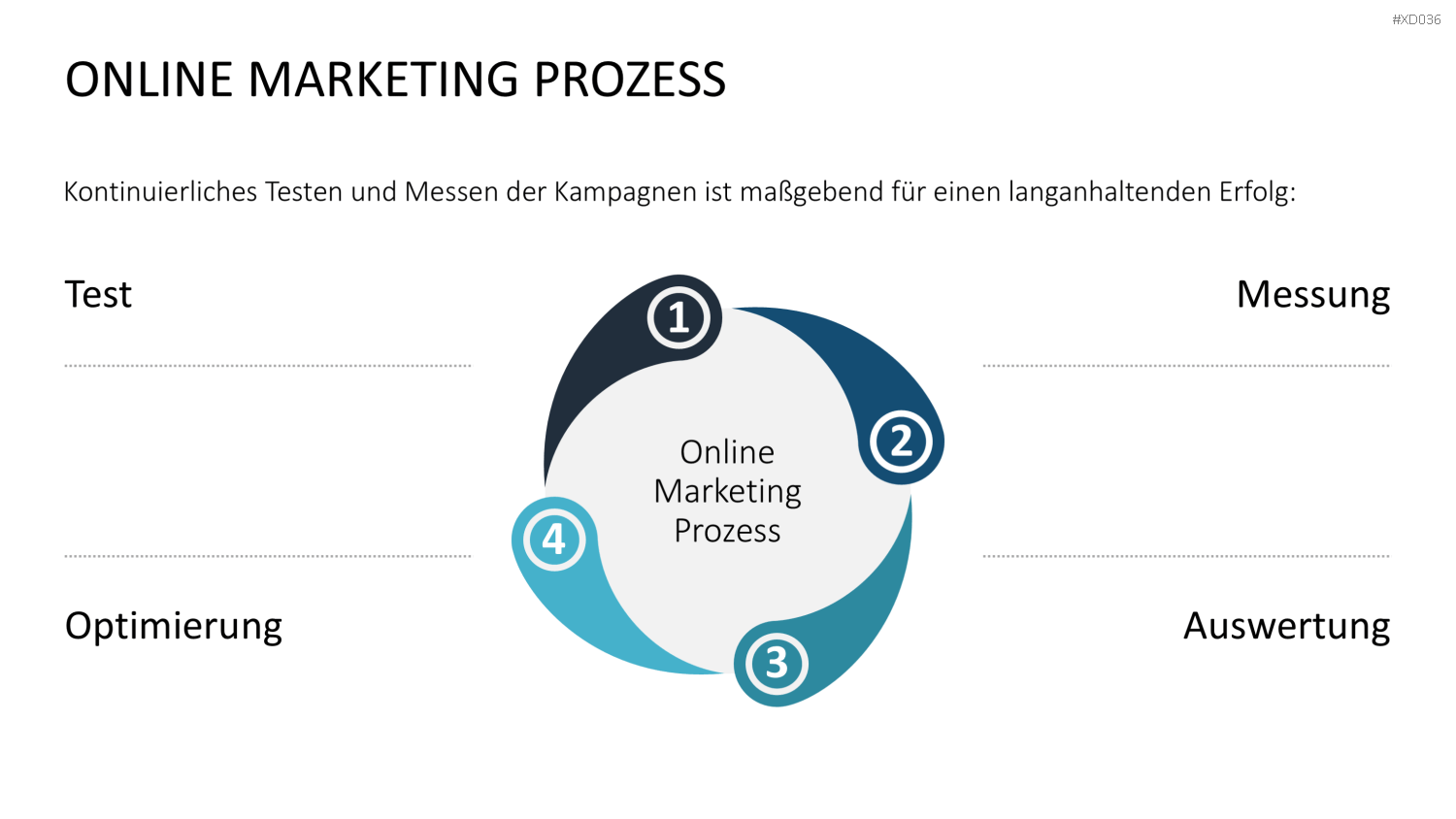 Online Marketing Bundle PowerPoint-Vorlage