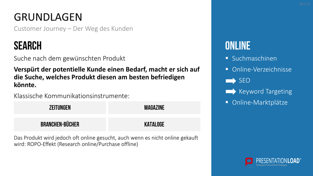 Online Marketing Strategie PowerPoint-Vorlage