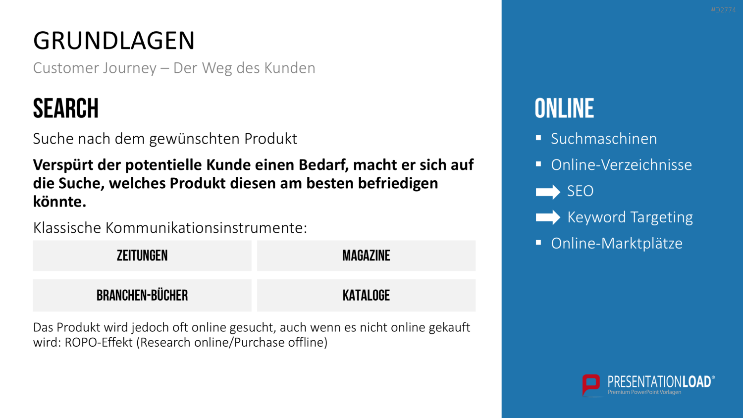 Online Marketing Strategie PowerPoint-Vorlage