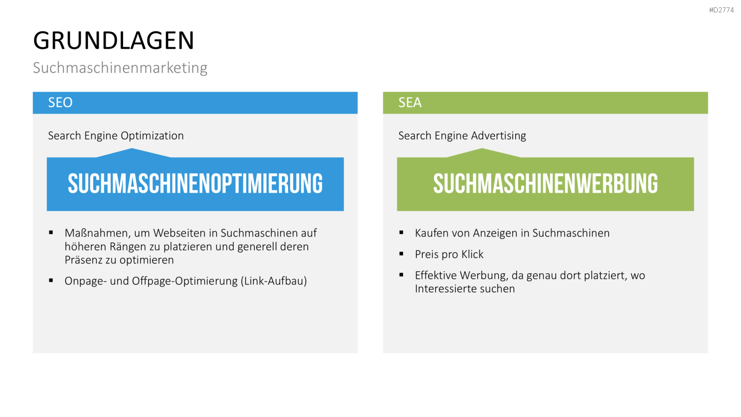 Online Marketing Strategie PowerPoint-Vorlage