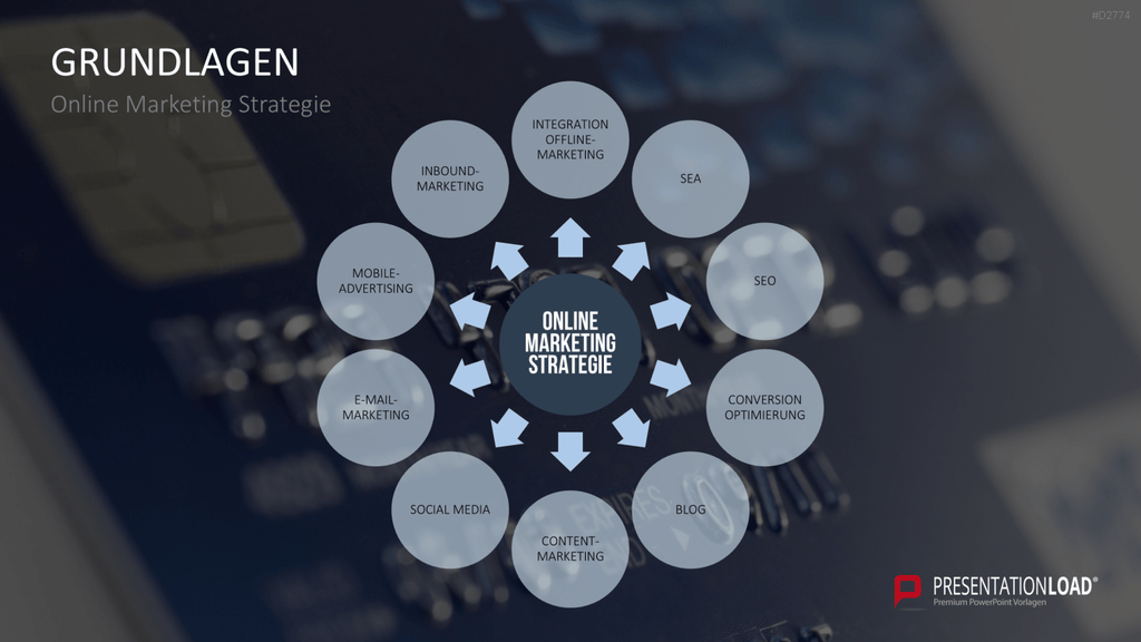 Online Marketing Strategie PowerPoint-Vorlage