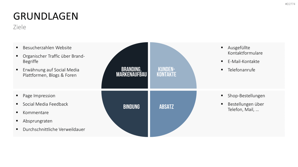 Online Marketing Strategie PowerPoint-Vorlage