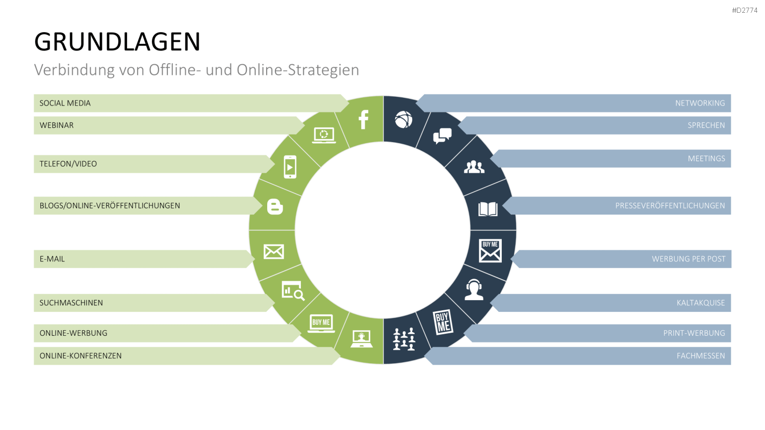 Online Marketing Strategie PowerPoint-Vorlage
