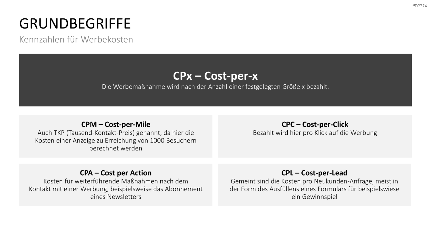 Online Marketing Strategie PowerPoint-Vorlage