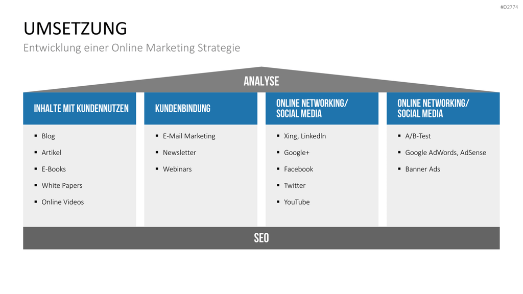 Online Marketing Strategie PowerPoint-Vorlage