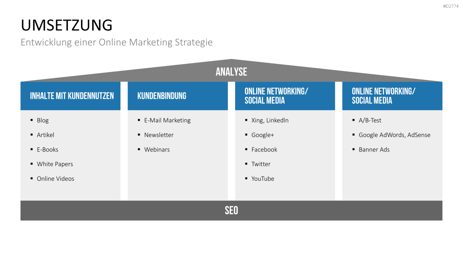 Online Marketing Strategie PowerPoint-Vorlage