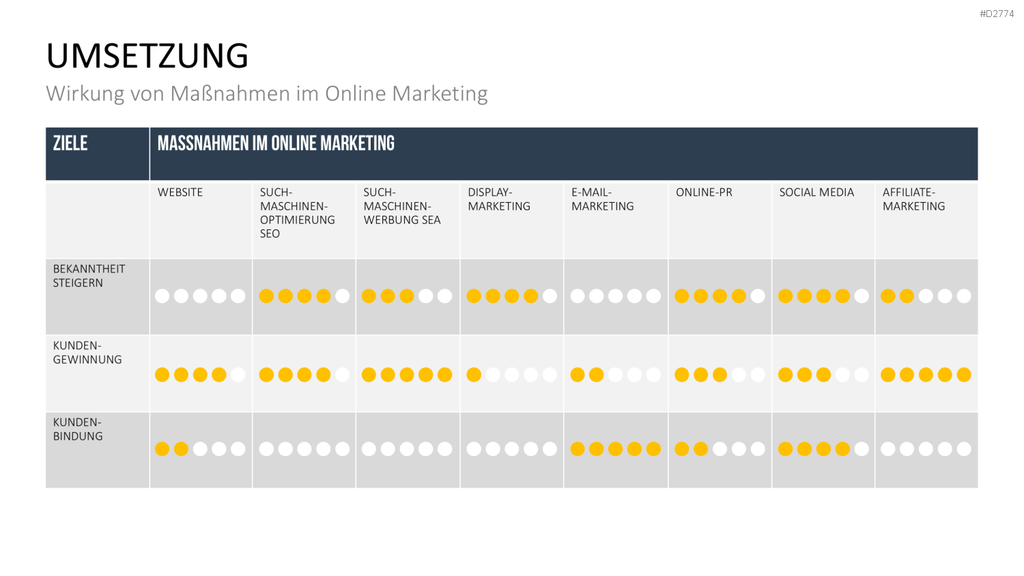 Online Marketing Strategie PowerPoint-Vorlage