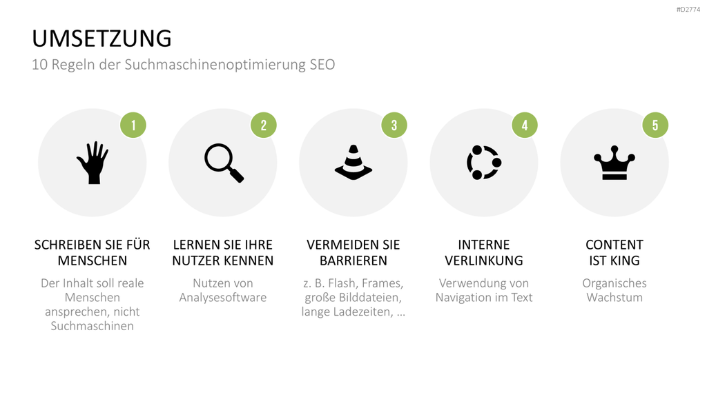 Online Marketing Strategie PowerPoint-Vorlage