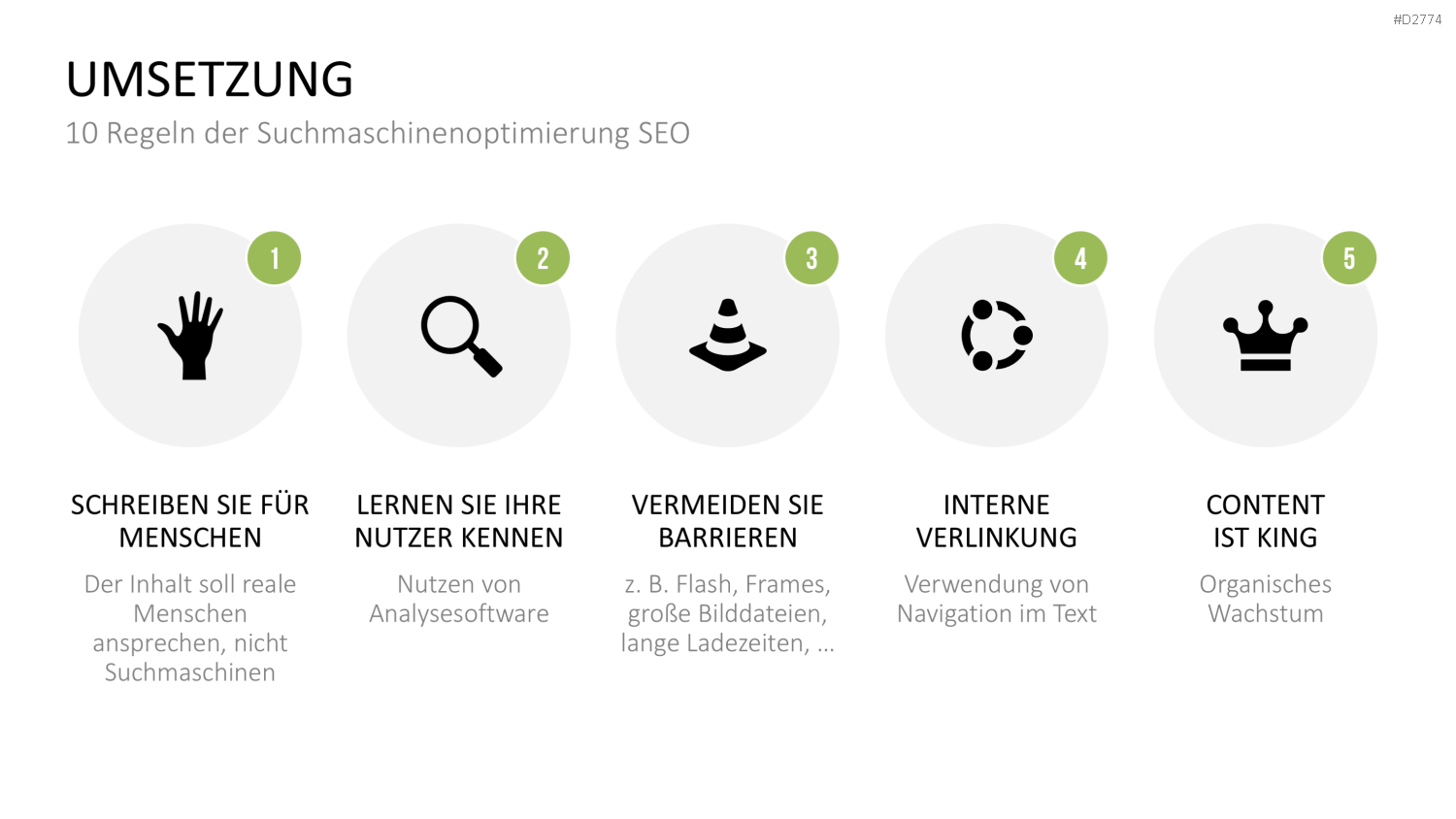 Online Marketing Strategie PowerPoint-Vorlage