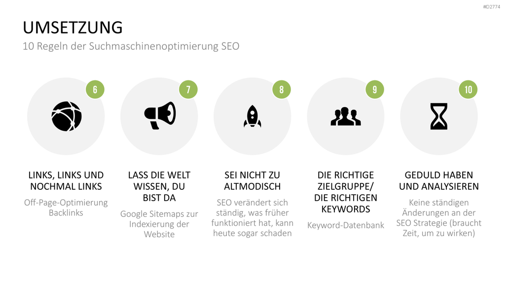 Online Marketing Strategie PowerPoint-Vorlage