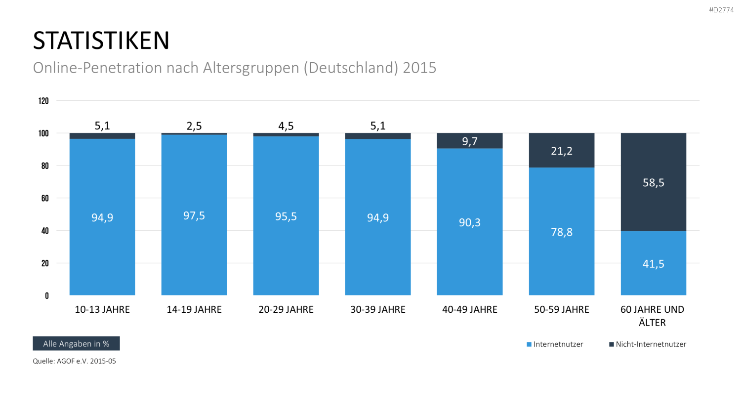Online Marketing Strategie PowerPoint-Vorlage