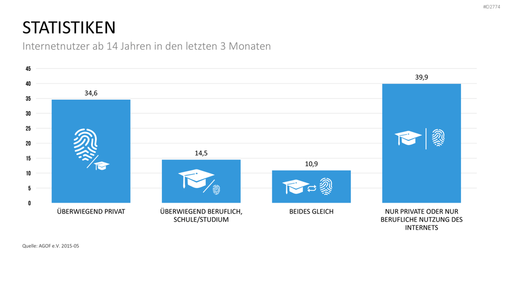 Online Marketing Strategie PowerPoint-Vorlage
