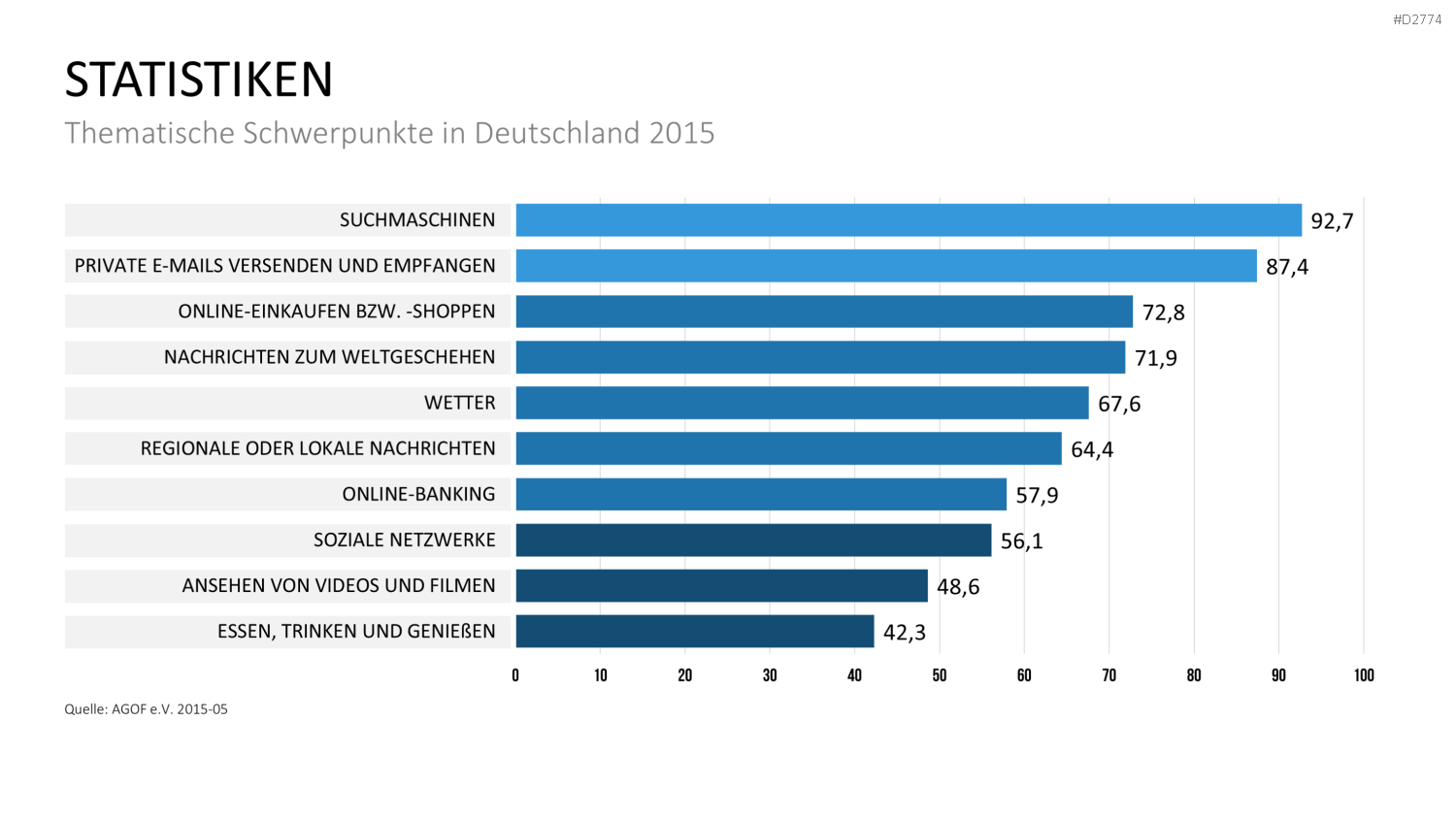 Online Marketing Strategie PowerPoint-Vorlage