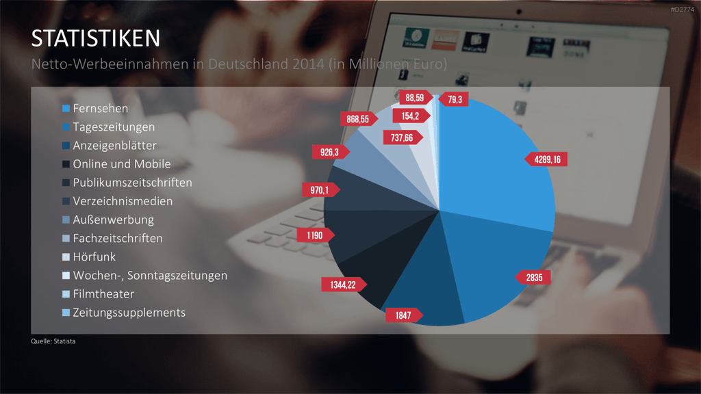 Online Marketing Strategie PowerPoint-Vorlage