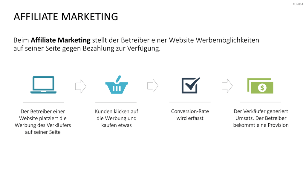 Online Marketing Toolbox PowerPoint-Vorlage