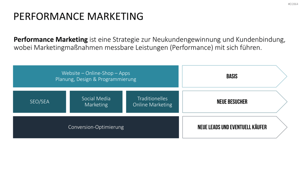 Online Marketing Toolbox PowerPoint-Vorlage