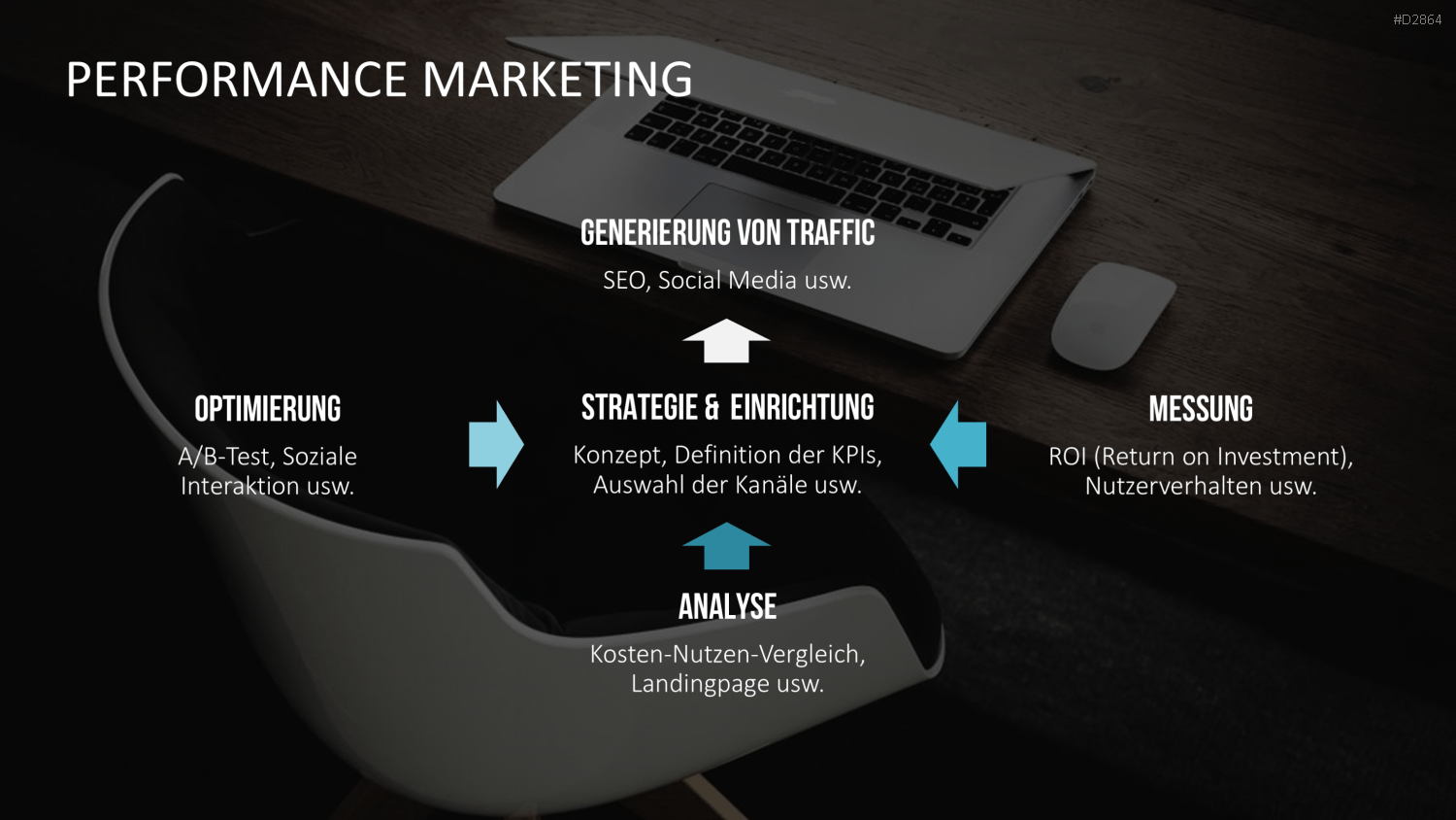Online Marketing Toolbox PowerPoint-Vorlage