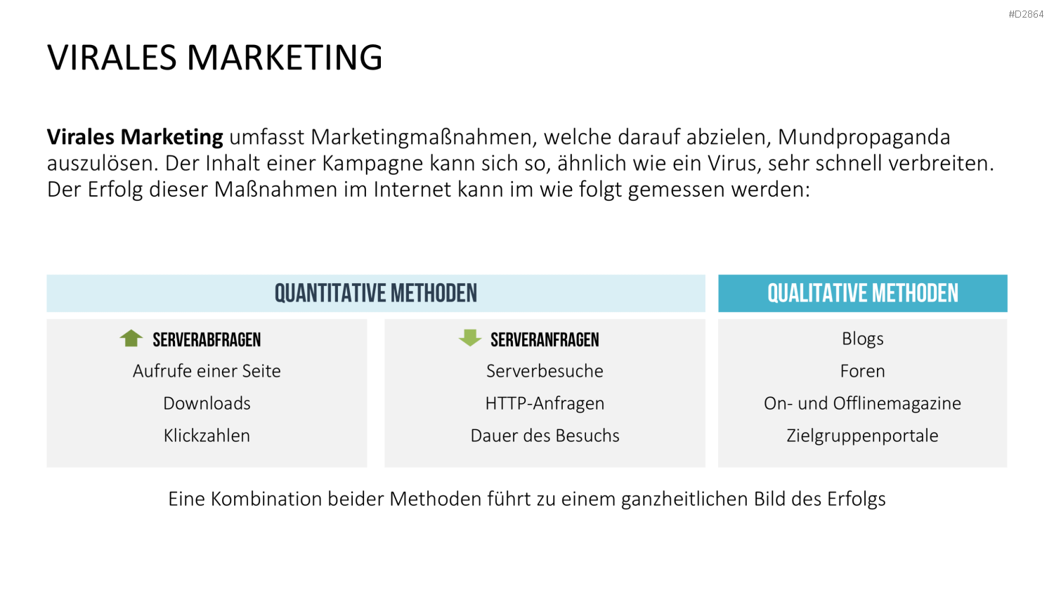 Online Marketing Toolbox PowerPoint-Vorlage
