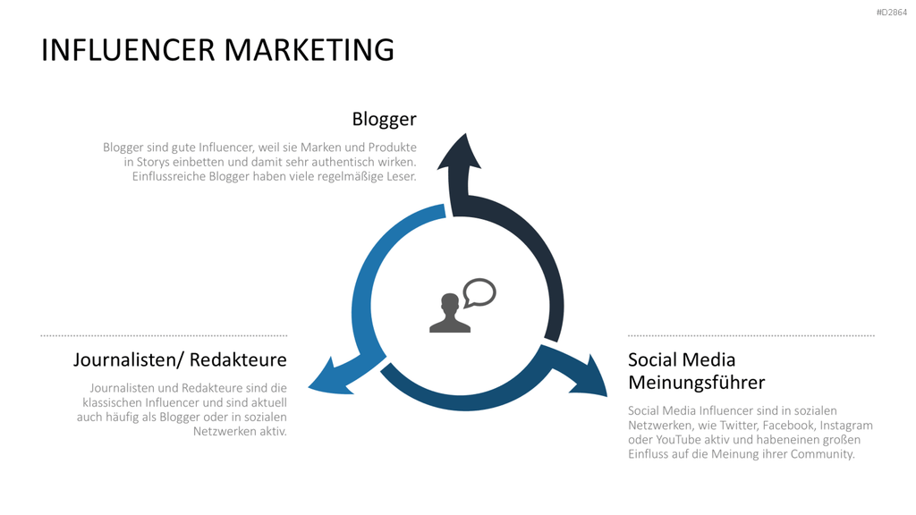 Online Marketing Toolbox PowerPoint-Vorlage