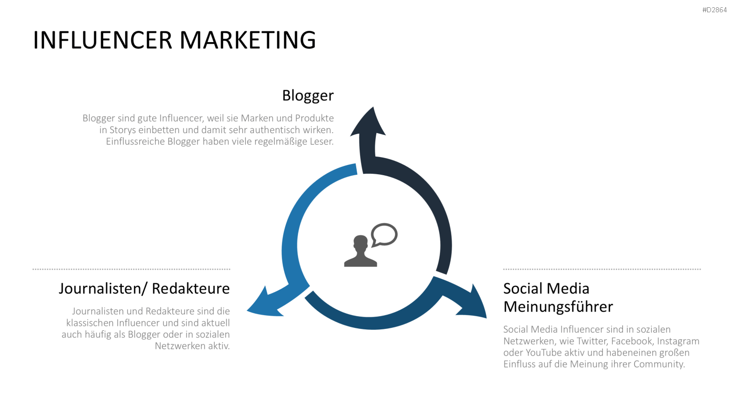 Online Marketing Toolbox PowerPoint-Vorlage