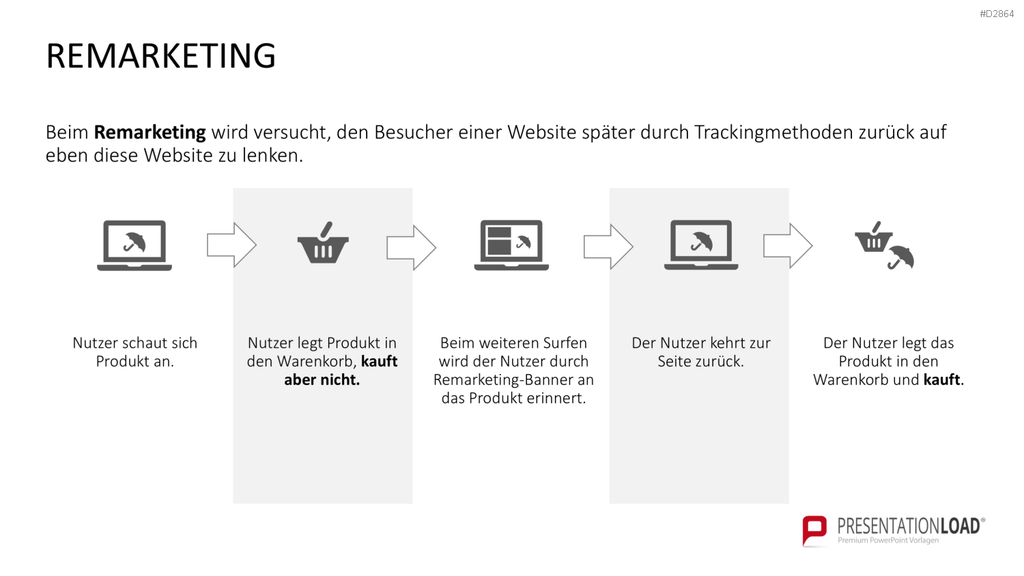 Online Marketing Toolbox PowerPoint-Vorlage