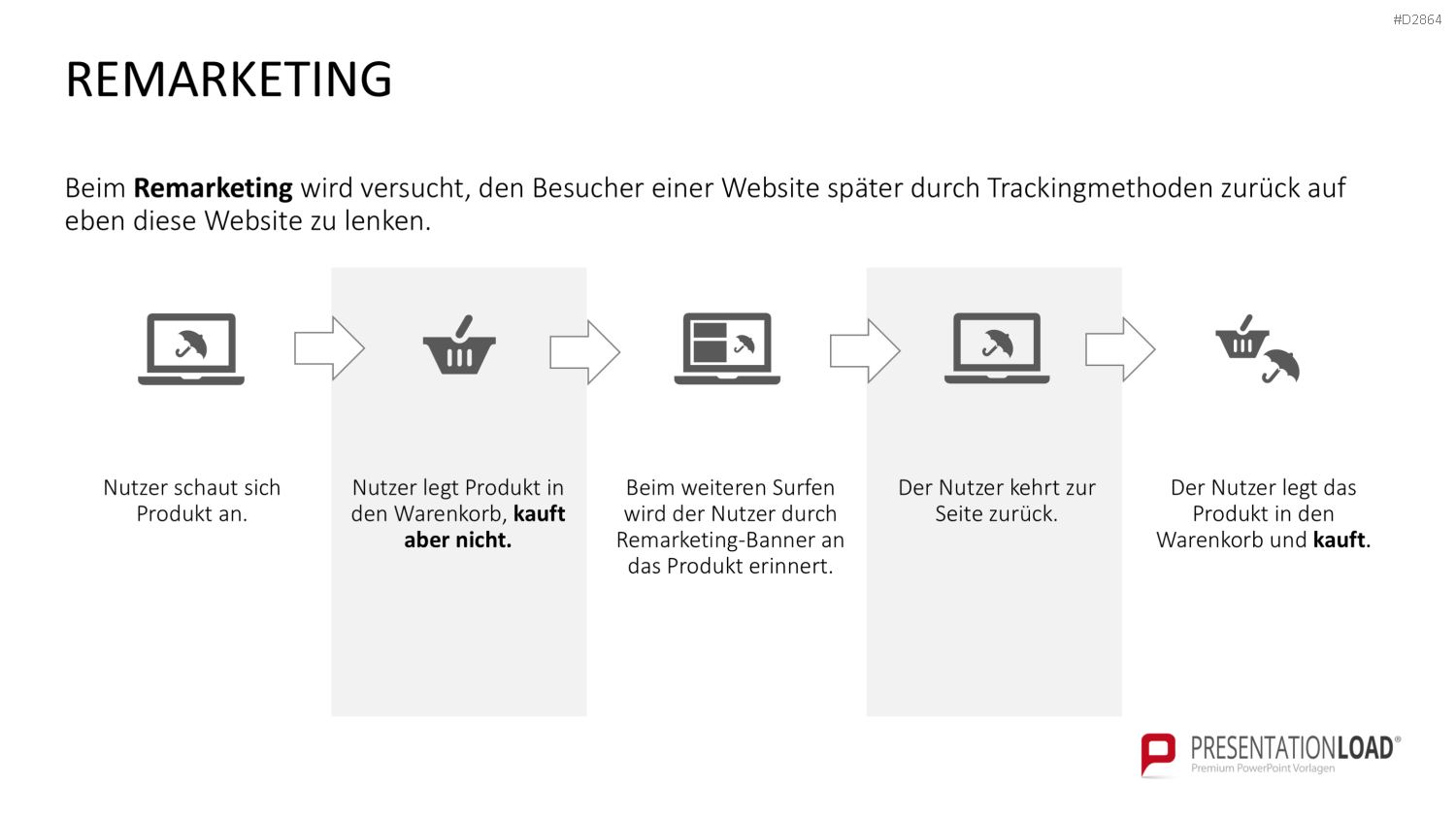 Online Marketing Toolbox PowerPoint-Vorlage