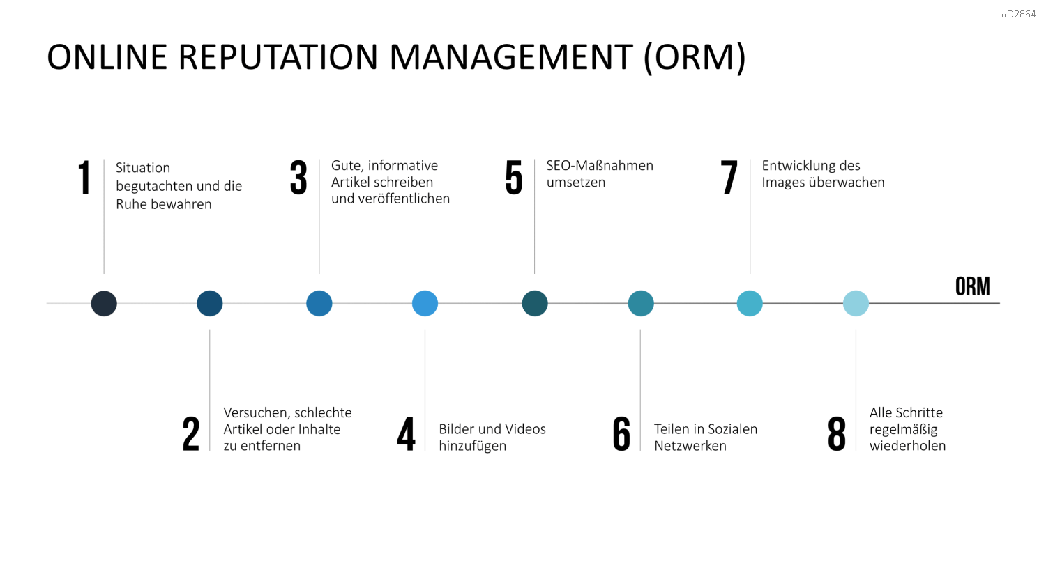 Online Marketing Toolbox PowerPoint-Vorlage