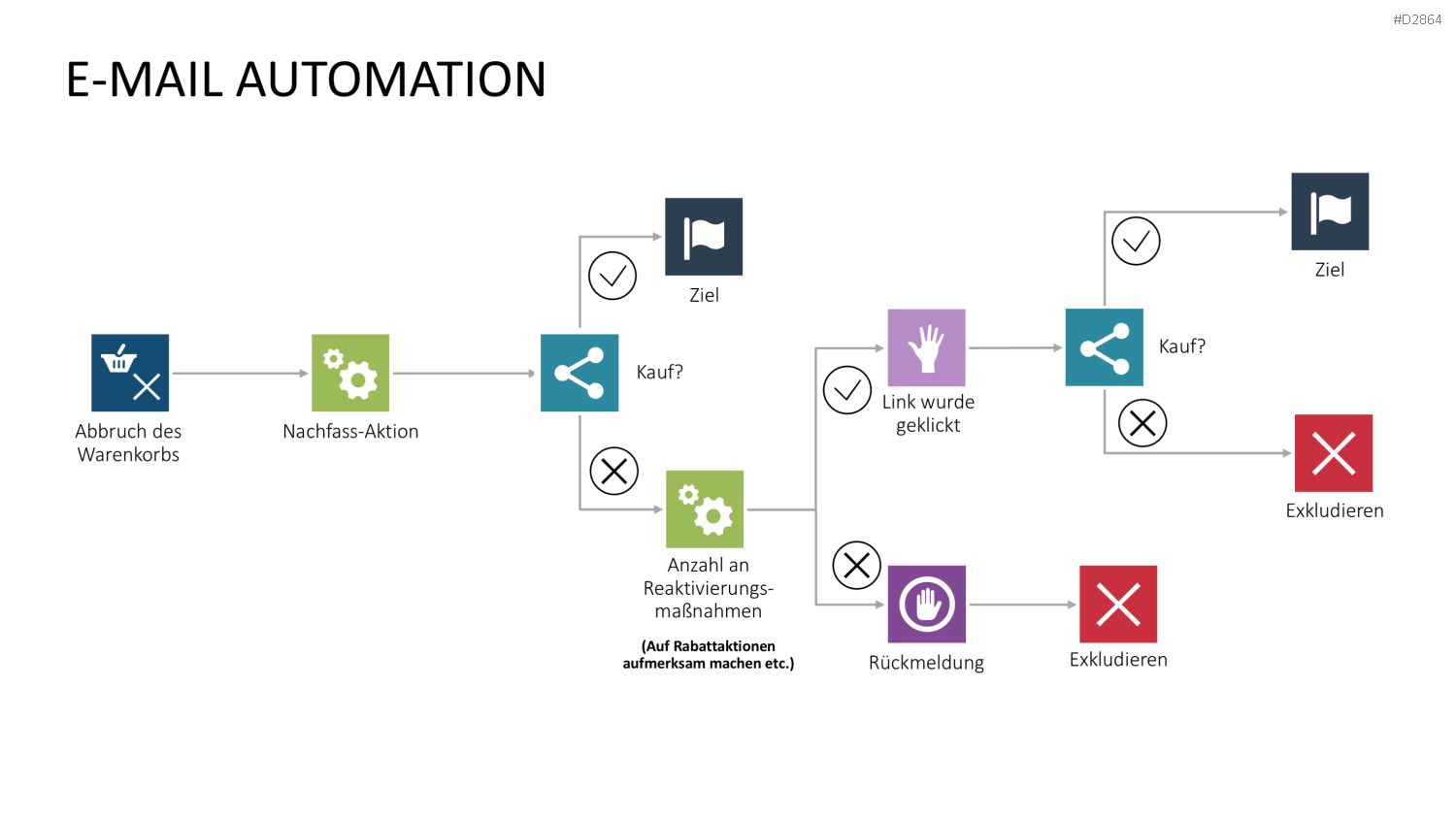 Online Marketing Toolbox PowerPoint-Vorlage