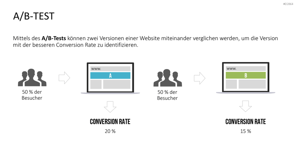 Online Marketing Toolbox PowerPoint-Vorlage