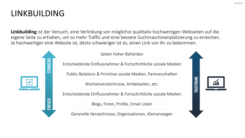 Online Marketing Toolbox PowerPoint-Vorlage