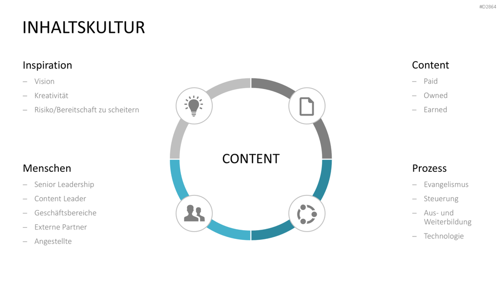 Online Marketing Toolbox PowerPoint-Vorlage
