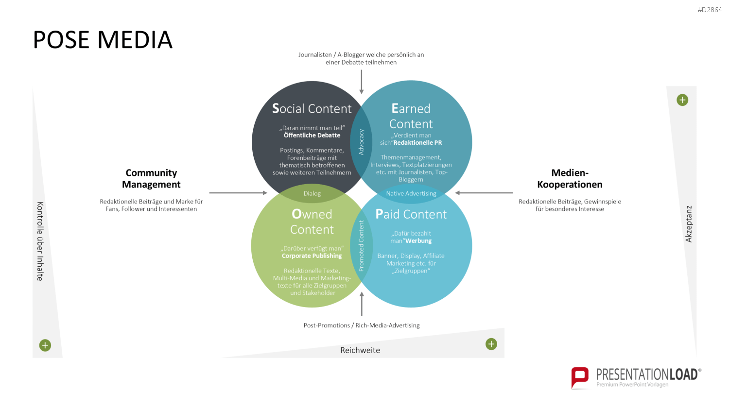 Online Marketing Toolbox PowerPoint-Vorlage