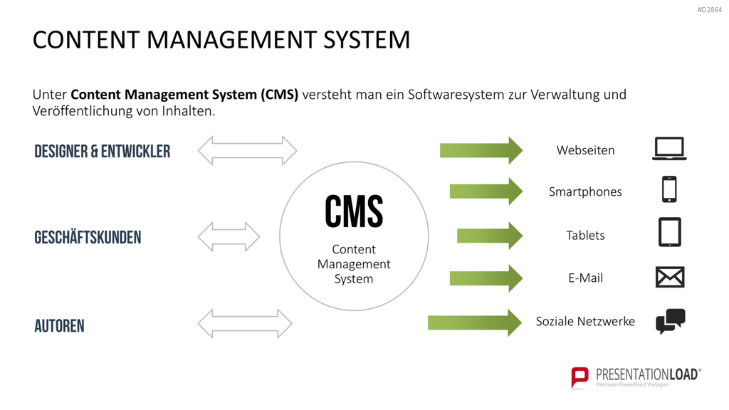Online Marketing Toolbox PowerPoint-Vorlage