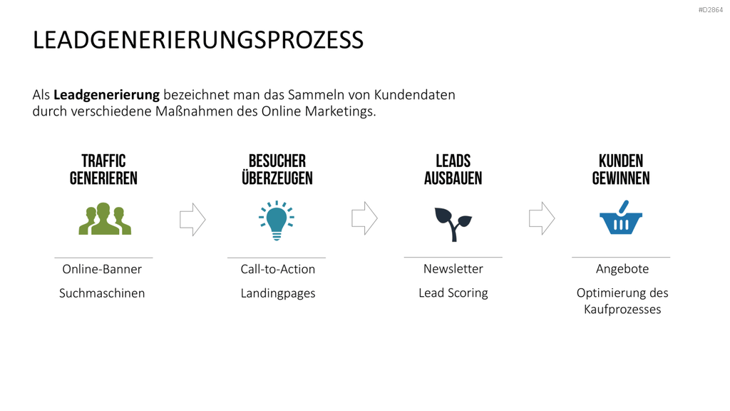 Online Marketing Toolbox PowerPoint-Vorlage