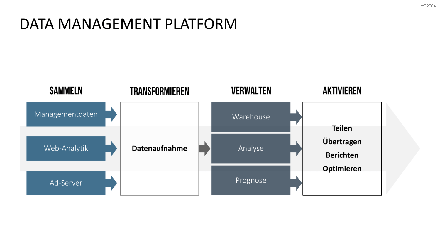 Online Marketing Toolbox PowerPoint-Vorlage