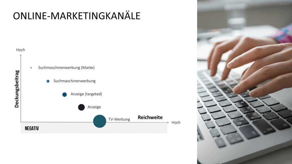 Online Marketing Toolbox PowerPoint-Vorlage