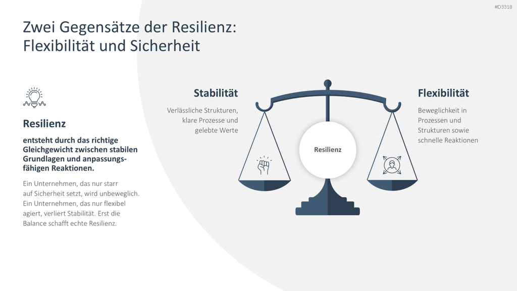 Organisationale Resilienz PowerPoint-Vorlage