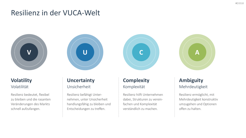 Organisationale Resilienz PowerPoint-Vorlage