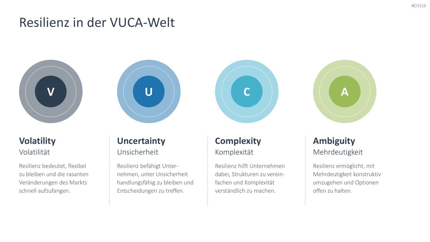 Organisationale Resilienz PowerPoint-Vorlage