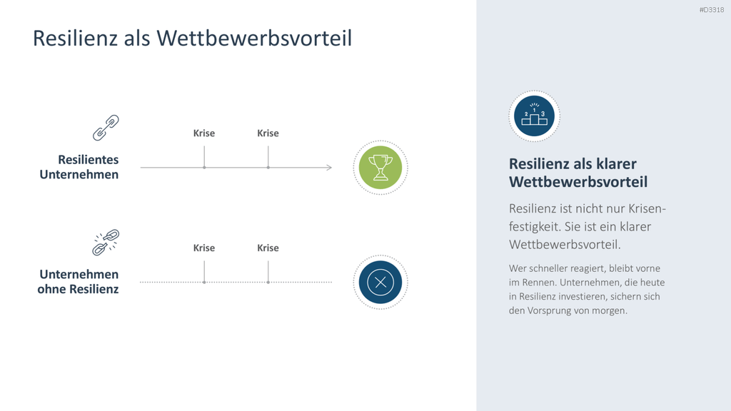 Organisationale Resilienz PowerPoint-Vorlage