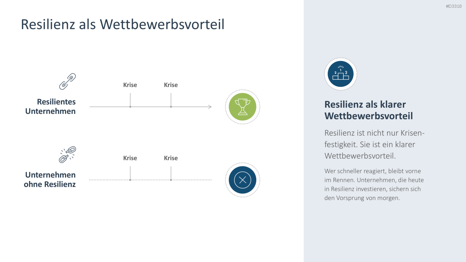 Organisationale Resilienz PowerPoint-Vorlage