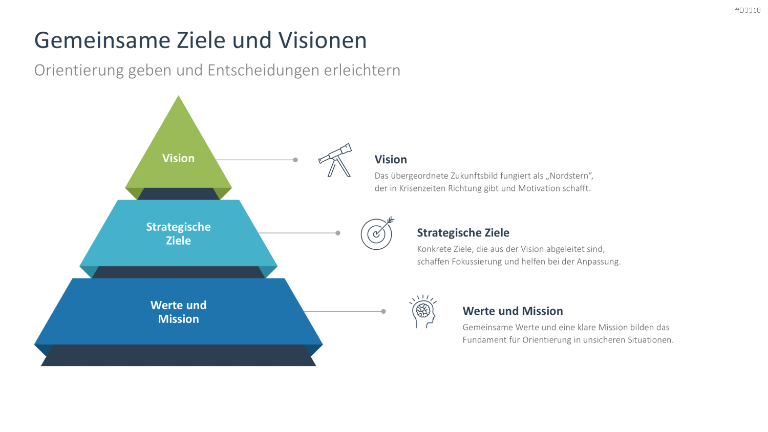 Organisationale Resilienz PowerPoint-Vorlage