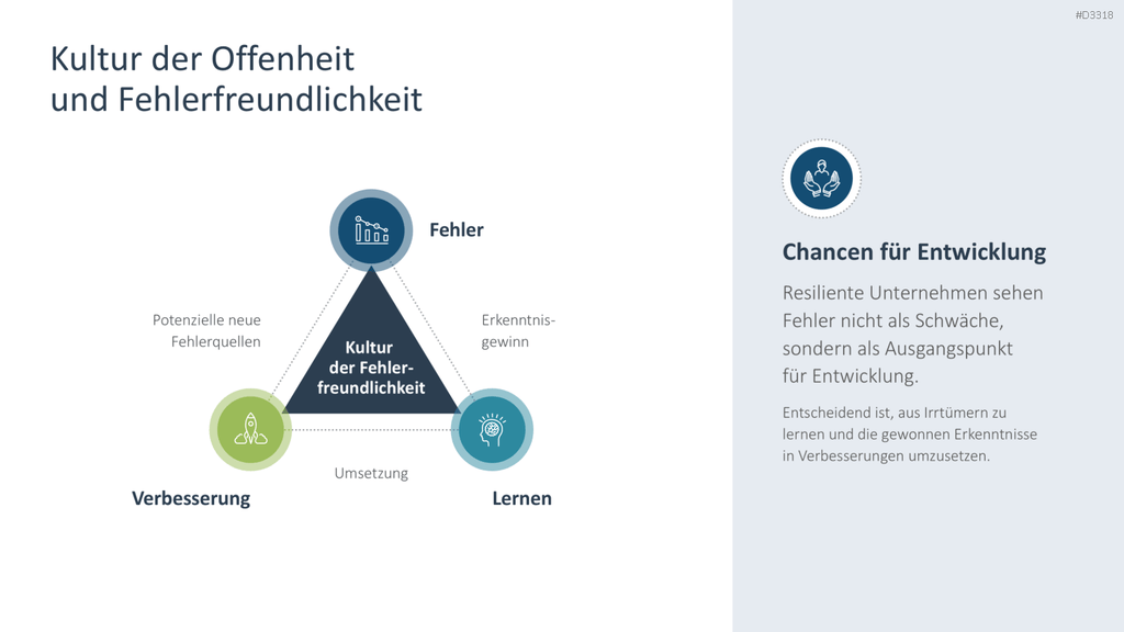 Organisationale Resilienz PowerPoint-Vorlage
