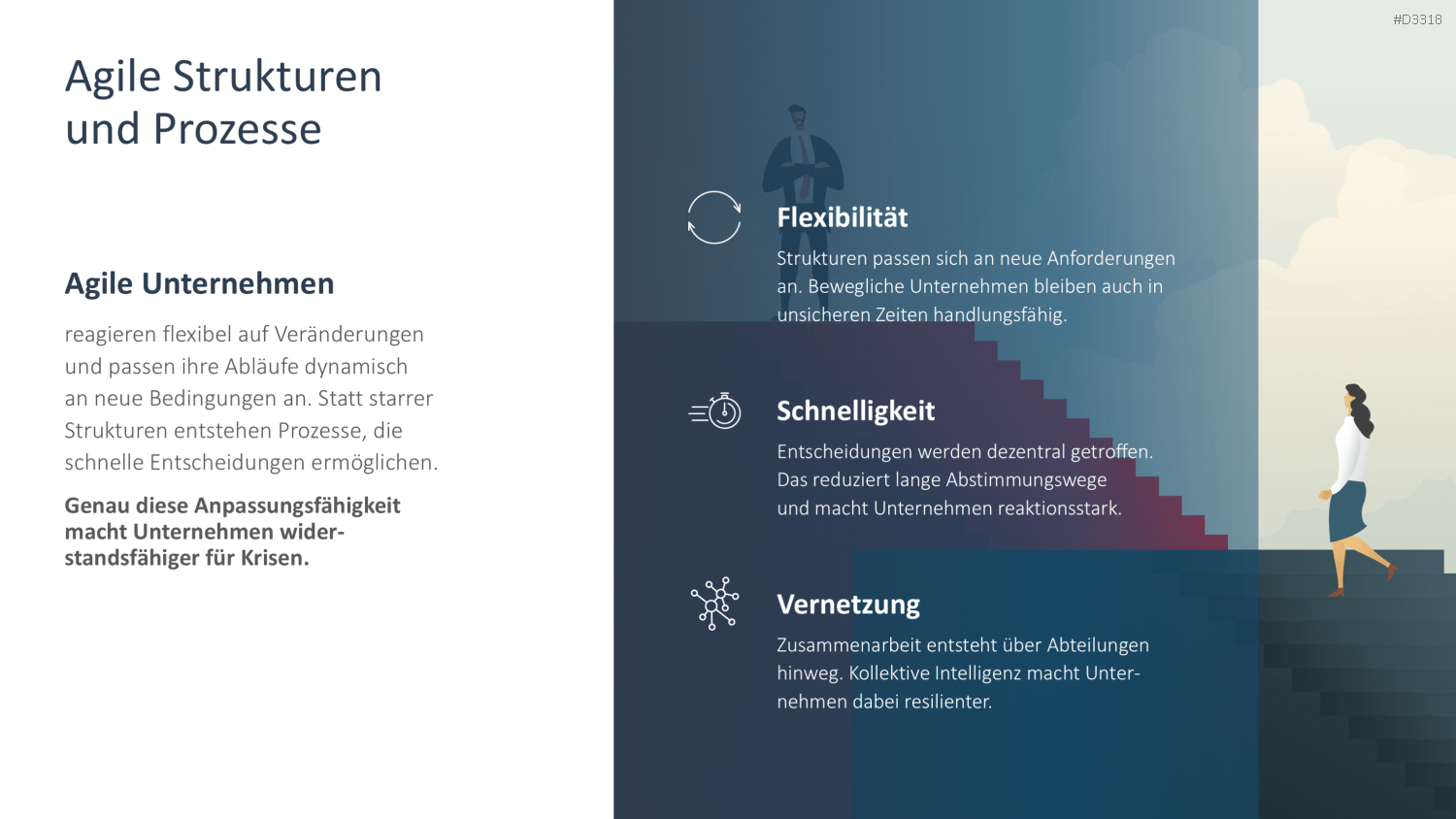 Organisationale Resilienz PowerPoint-Vorlage
