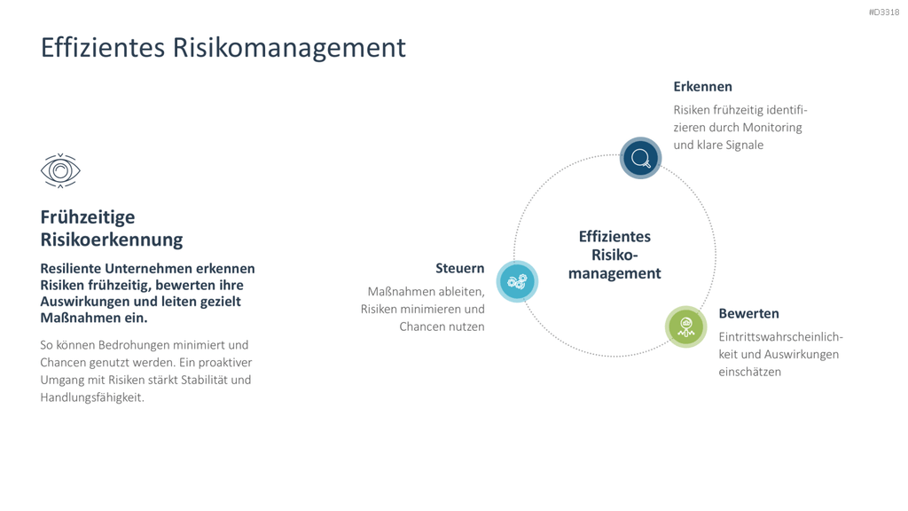 Organisationale Resilienz PowerPoint-Vorlage